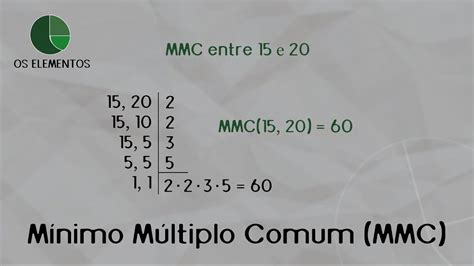 Mínimo múltiplo comum (MMC) .